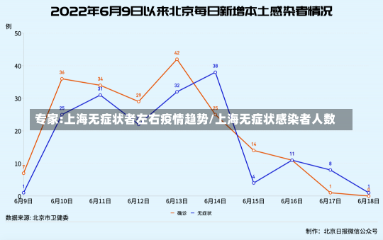 专家:上海无症状者左右疫情趋势/上海无症状感染者人数-第1张图片-建明新闻