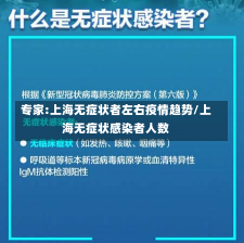 专家:上海无症状者左右疫情趋势/上海无症状感染者人数-第2张图片-建明新闻