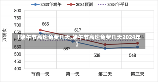 【端午节高速免费几天,端午节高速免费几天2024年】-第2张图片-建明新闻