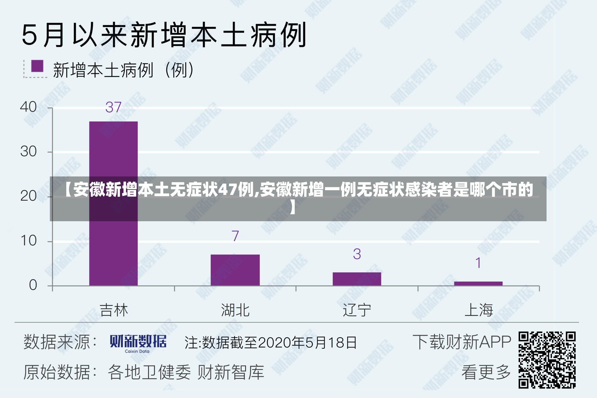 【安徽新增本土无症状47例,安徽新增一例无症状感染者是哪个市的】-第1张图片-建明新闻