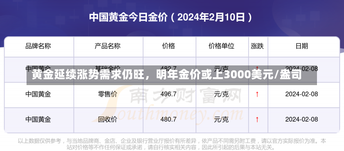 黄金延续涨势需求仍旺，明年金价或上3000美元/盎司-第2张图片-建明新闻