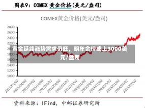 黄金延续涨势需求仍旺，明年金价或上3000美元/盎司-第1张图片-建明新闻