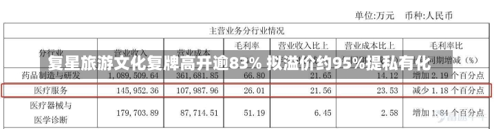 复星旅游文化复牌高开逾83% 拟溢价约95%提私有化-第2张图片-建明新闻