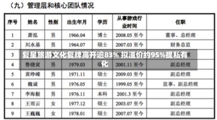 复星旅游文化复牌高开逾83% 拟溢价约95%提私有化-第1张图片-建明新闻