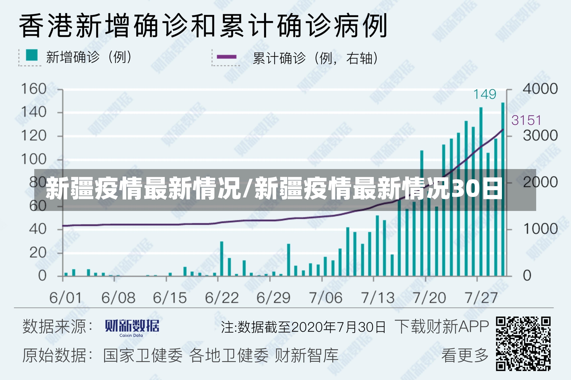 新疆疫情最新情况/新疆疫情最新情况30日-第2张图片-建明新闻