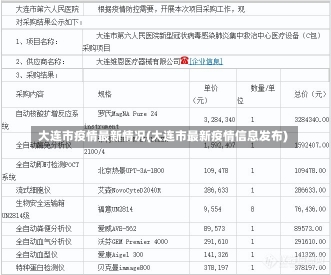 大连市疫情最新情况(大连市最新疫情信息发布)-第2张图片-建明新闻