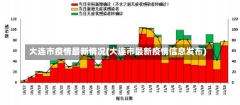 大连市疫情最新情况(大连市最新疫情信息发布)-第1张图片-建明新闻