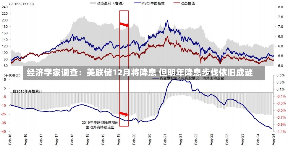 经济学家调查：美联储12月将降息 但明年降息步伐依旧成谜-第2张图片-建明新闻