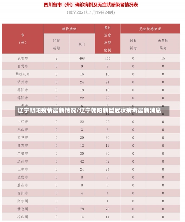 辽宁朝阳疫情最新情况/辽宁朝阳新型冠状病毒最新消息-第2张图片-建明新闻