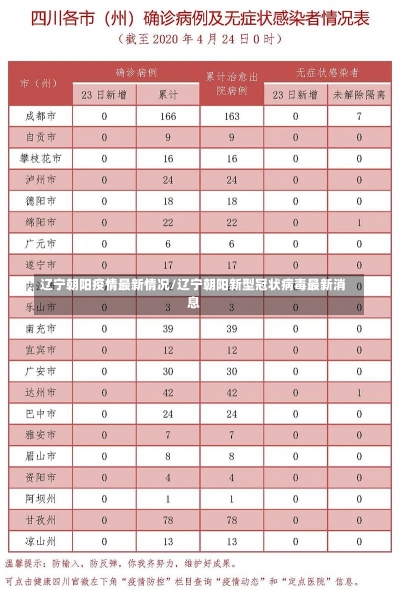 辽宁朝阳疫情最新情况/辽宁朝阳新型冠状病毒最新消息-第1张图片-建明新闻