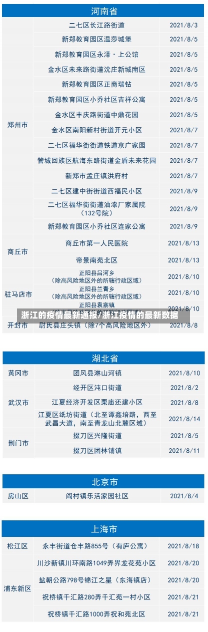 浙江的疫情最新通报/浙江疫情的最新数据-第1张图片-建明新闻