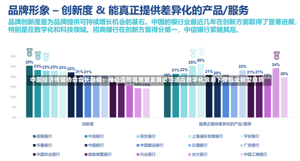 中国经济传媒协会会长赵健：推动保险高质量发展必须适应数字化浪潮下保险业转型趋势-第3张图片-建明新闻