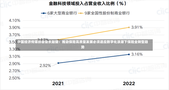 中国经济传媒协会会长赵健：推动保险高质量发展必须适应数字化浪潮下保险业转型趋势-第1张图片-建明新闻