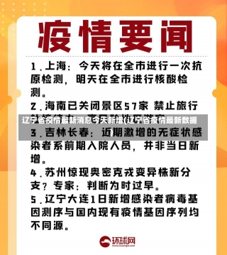 辽宁省疫情最新消息今天新增(辽宁省疫情最新数据)-第2张图片-建明新闻