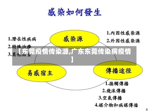 【东莞疫情传染源,广东东莞传染病疫情】-第3张图片-建明新闻