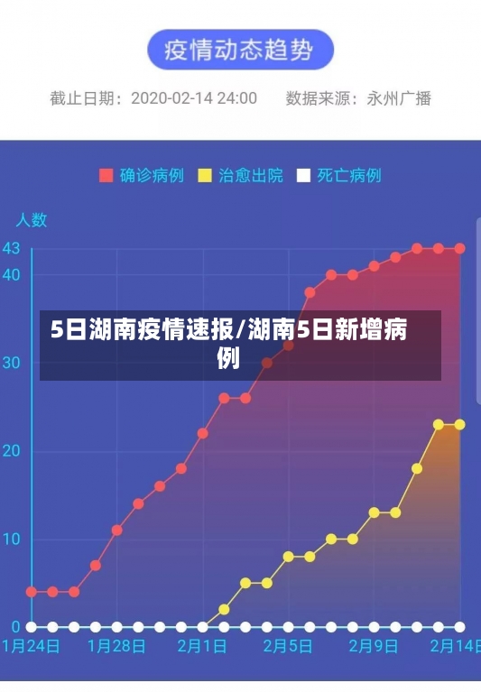 5日湖南疫情速报/湖南5日新增病例-第2张图片-建明新闻