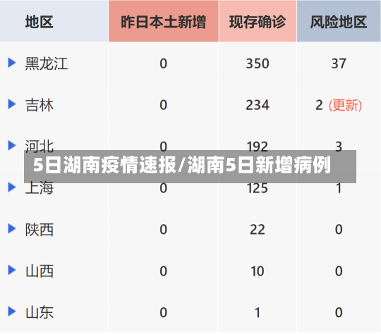 5日湖南疫情速报/湖南5日新增病例-第1张图片-建明新闻