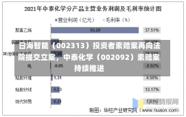 日海智能（002313）投资者索赔案再向法院提交立案，中泰化学（002092）索赔案持续推进-第1张图片-建明新闻