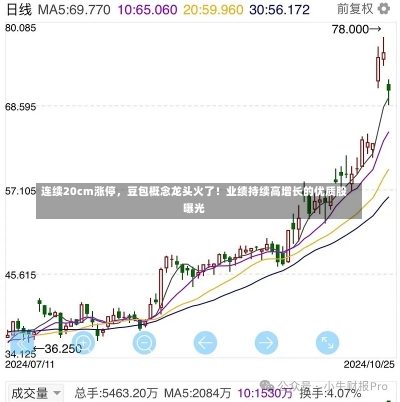 连续20cm涨停，豆包概念龙头火了！业绩持续高增长的优质股曝光-第1张图片-建明新闻