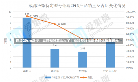 连续20cm涨停，豆包概念龙头火了！业绩持续高增长的优质股曝光-第2张图片-建明新闻