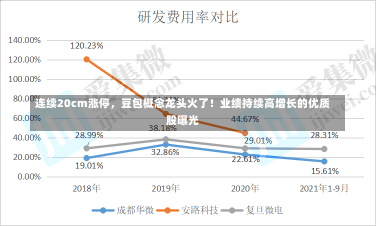 连续20cm涨停，豆包概念龙头火了！业绩持续高增长的优质股曝光-第3张图片-建明新闻