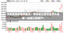 马斯克再度嘲讽盖茨：若特斯拉登顶全球市值第一或能让他破产！-第1张图片-建明新闻