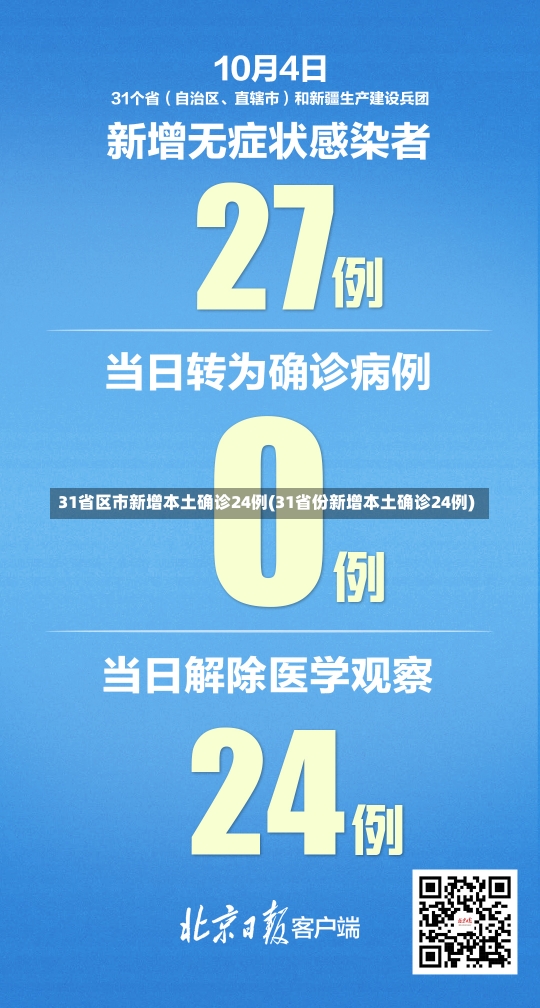 31省区市新增本土确诊24例(31省份新增本土确诊24例)-第2张图片-建明新闻