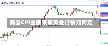 美国CPI重磅来袭黄金行情如何走-第3张图片-建明新闻