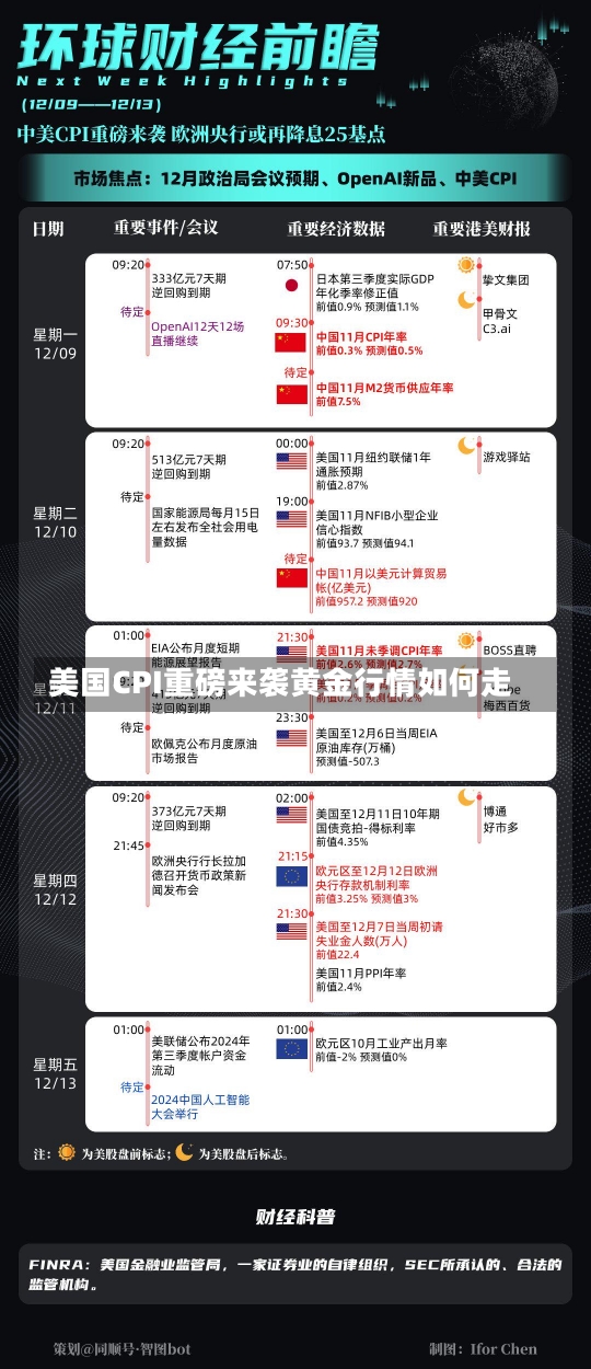 美国CPI重磅来袭黄金行情如何走-第1张图片-建明新闻