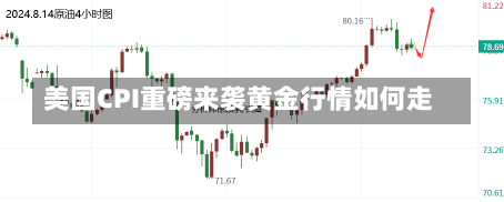 美国CPI重磅来袭黄金行情如何走-第2张图片-建明新闻