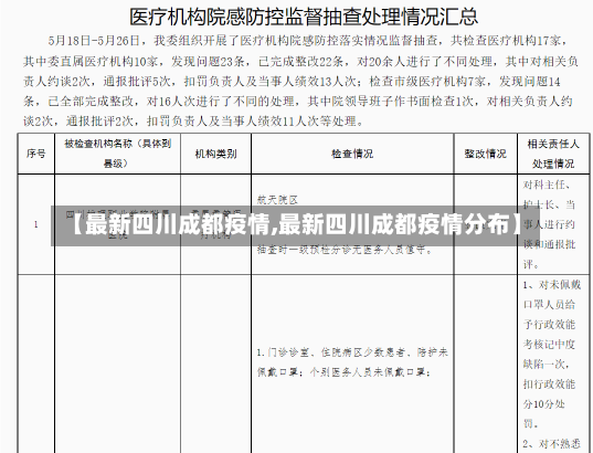 【最新四川成都疫情,最新四川成都疫情分布】-第3张图片-建明新闻