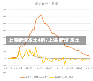 上海新增本土4例/上海 新增 本土-第2张图片-建明新闻