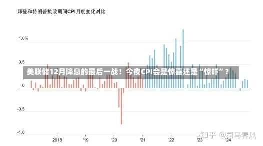 美联储12月降息的最后一战！今夜CPI会是惊喜还是“惊吓”？-第2张图片-建明新闻