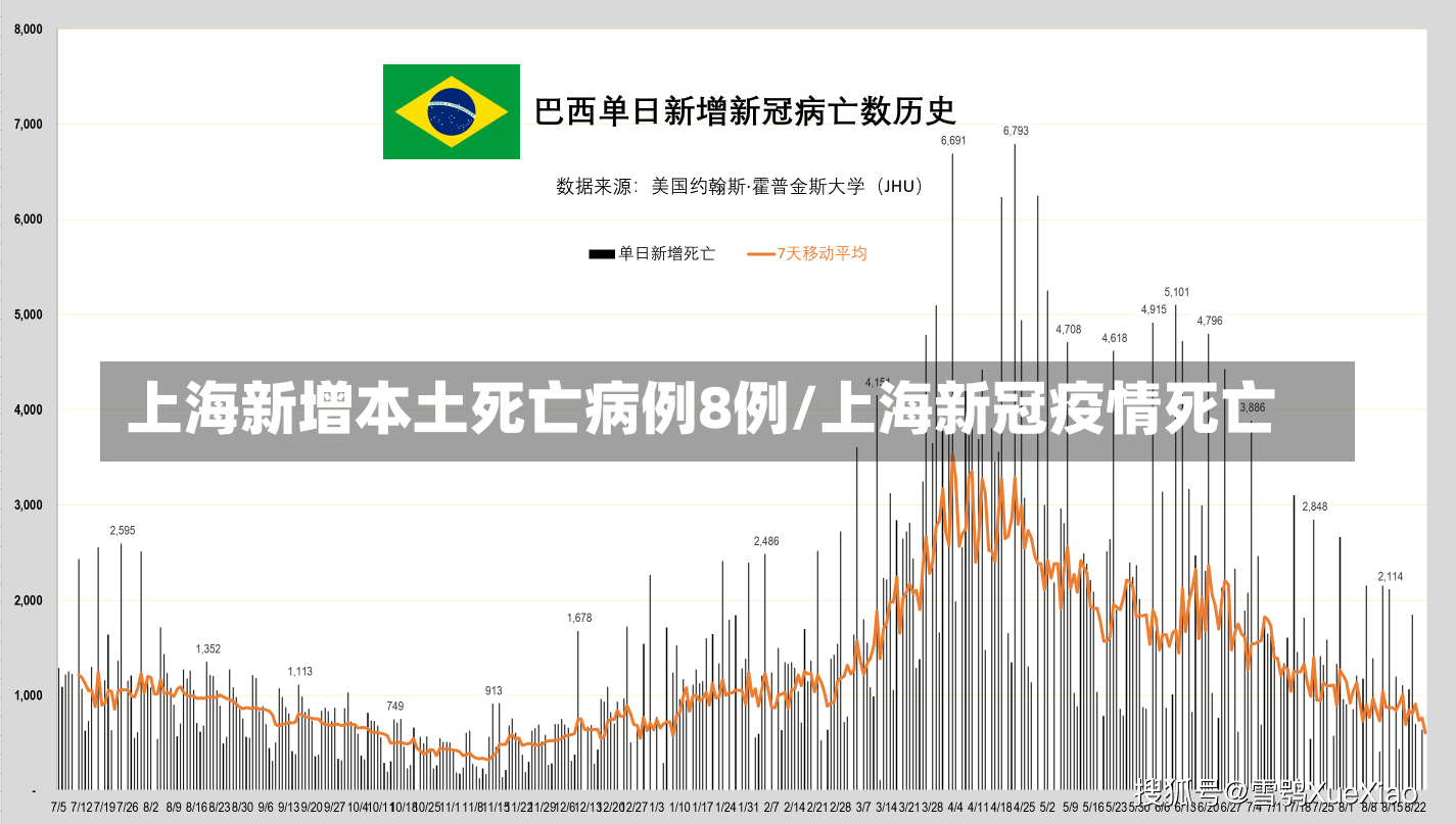 上海新增本土死亡病例8例/上海新冠疫情死亡-第1张图片-建明新闻