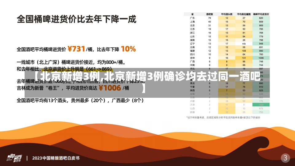 【北京新增3例,北京新增3例确诊均去过同一酒吧】-第2张图片-建明新闻