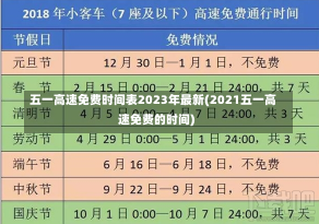 五一高速免费时间表2023年最新(2021五一高速免费的时间)-第2张图片-建明新闻