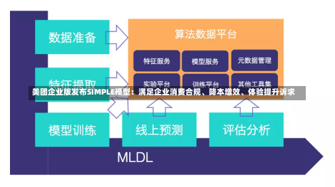 美团企业版发布SIMPLE模型：满足企业消费合规、降本增效、体验提升诉求-第2张图片-建明新闻