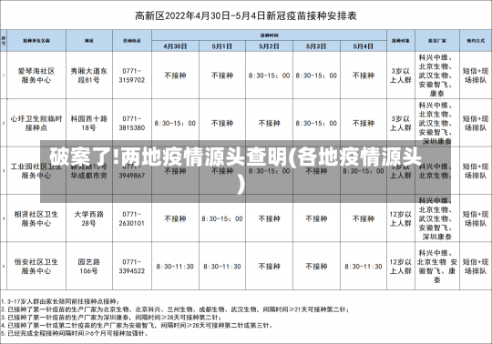 破案了!两地疫情源头查明(各地疫情源头)-第3张图片-建明新闻