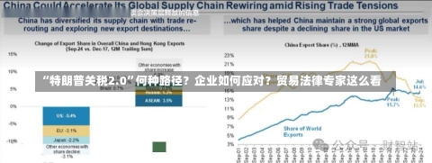 “特朗普关税2.0”何种路径？企业如何应对？贸易法律专家这么看-第1张图片-建明新闻