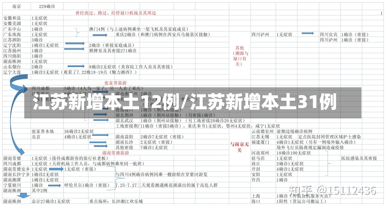 江苏新增本土12例/江苏新增本土31例-第2张图片-建明新闻