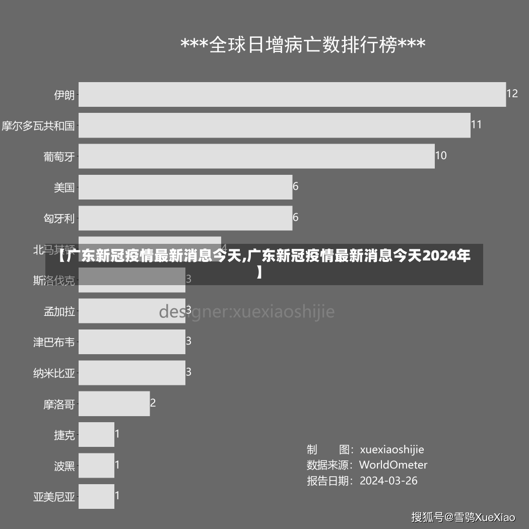 【广东新冠疫情最新消息今天,广东新冠疫情最新消息今天2024年】-第1张图片-建明新闻