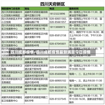 四川成都疫情/四川成都疫情最新消息今日疫情-第2张图片-建明新闻