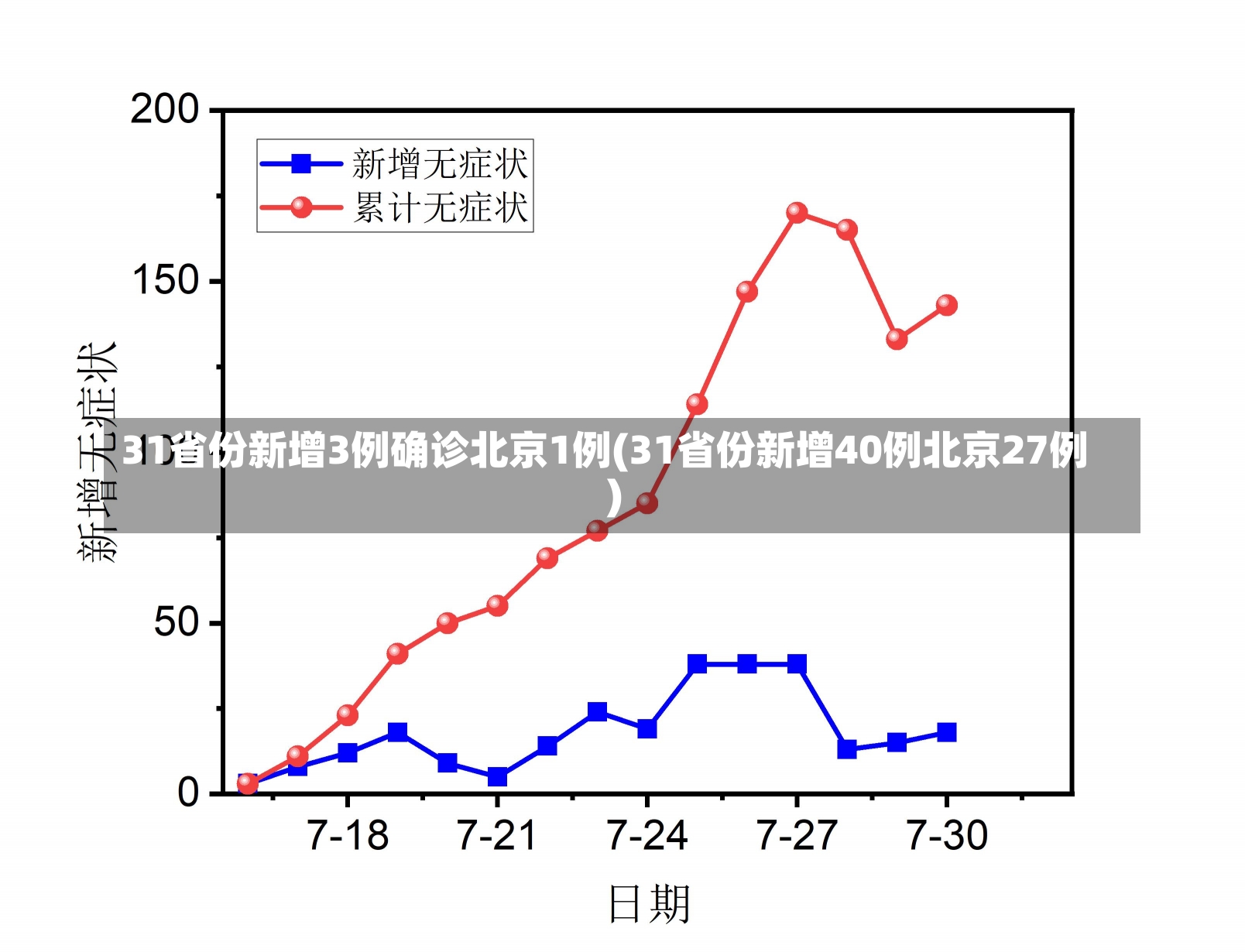 31省份新增3例确诊北京1例(31省份新增40例北京27例)-第1张图片-建明新闻