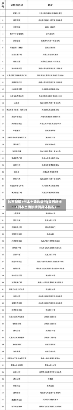 陕西新增7例本土确诊病例(陕西新增1例本土确诊病例具体情况)-第3张图片-建明新闻