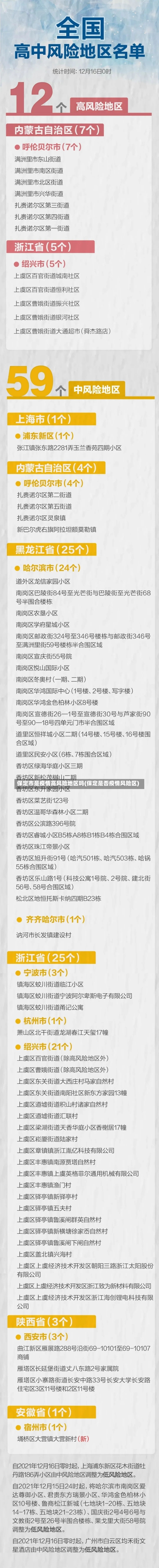 保定市是疫情高风险地区吗(保定是否疫情风险区)-第2张图片-建明新闻