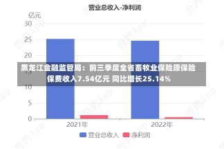 黑龙江金融监管局：前三季度全省畜牧业保险原保险保费收入7.54亿元 同比增长25.14%-第2张图片-建明新闻