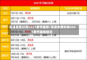 高速免费时间2021春节最新/高速免费时间2021春节最新路况-第2张图片-建明新闻