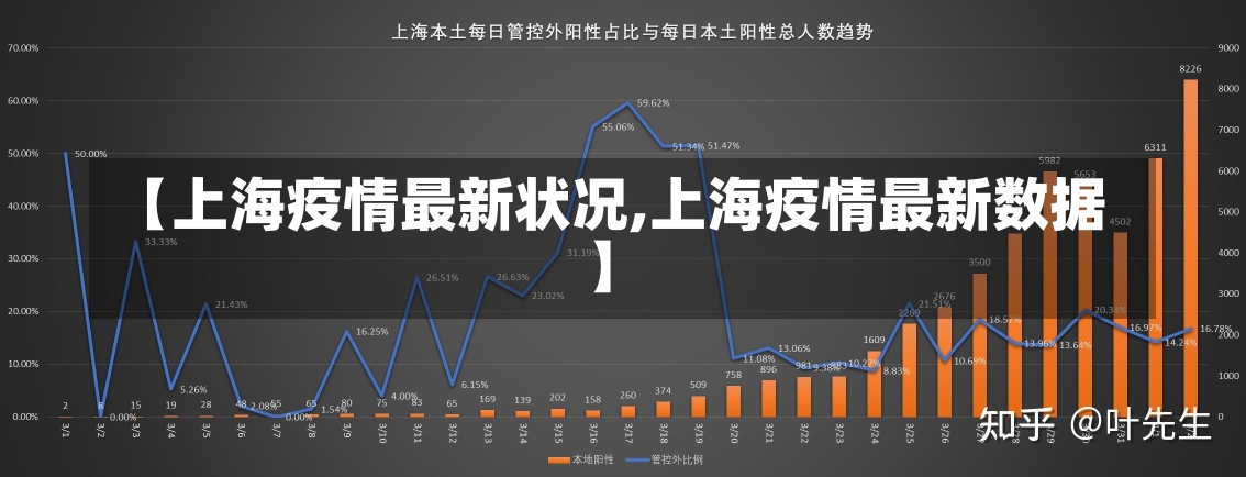 【上海疫情最新状况,上海疫情最新数据】-第2张图片-建明新闻