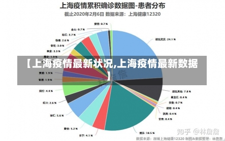 【上海疫情最新状况,上海疫情最新数据】-第1张图片-建明新闻