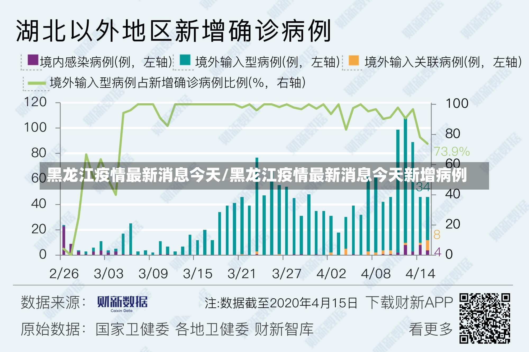 黑龙江疫情最新消息今天/黑龙江疫情最新消息今天新增病例-第1张图片-建明新闻